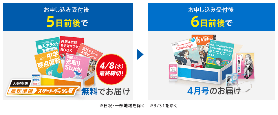 お申し込み受付後5日前後で 入会特典高校準備スタートダッシュ号無料でお届け 4月上旬までに 4月号のお届け