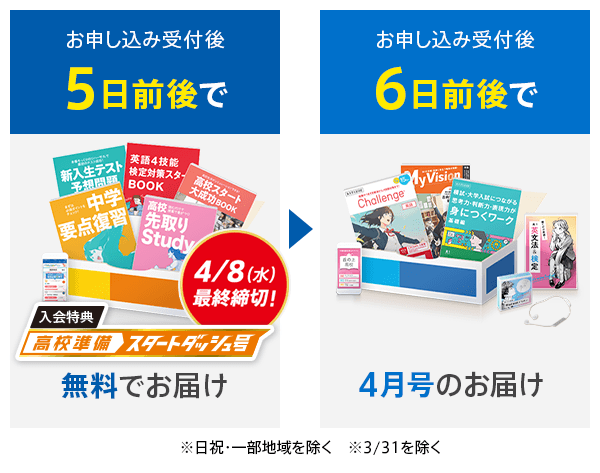 お申し込み受付後5日前後で 入会特典高校準備スタートダッシュ号無料でお届け 4月上旬までに 4月号のお届け
