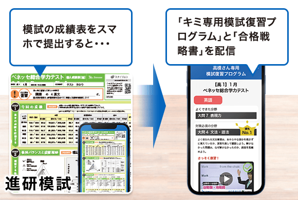 ベネッセ　高校講座　4カ月分 参考書 本 本・音楽・ゲーム 【当店一番人気】