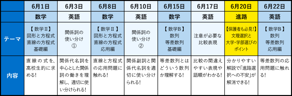 高2講座 | 進研ゼミ高校講座 | 高校2年生向け通信教育