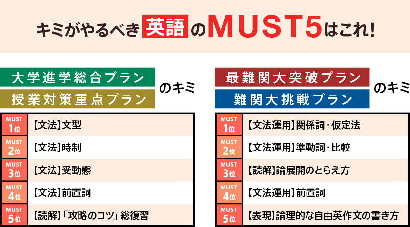 志望大レベル別コースの選び方 | 進研ゼミ高校講座 | 高校2年生向け通信教育