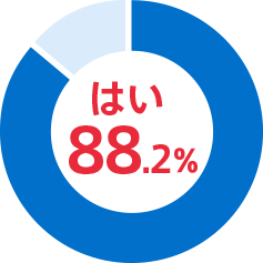 はい 88.2%