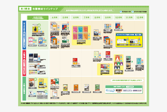 お届けする教材一覧 高2講座 進研ゼミ高校講座 ベネッセ