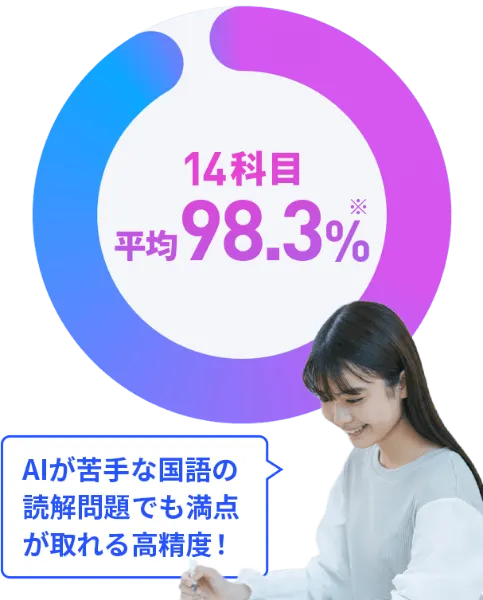 14科目平均98.3%