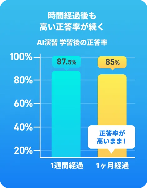 14科目平均98.3%