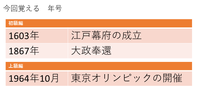 教科別暗記法を実践 地歴公民編 年号 をスマートフォンのパスコードに設定して暗記してみた 高校生３分ニュース 進研ゼミ高校講座