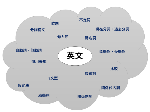 英語長文の読解力を伸ばすオススメの勉強法 高校生３分ニュース 進研ゼミ高校講座