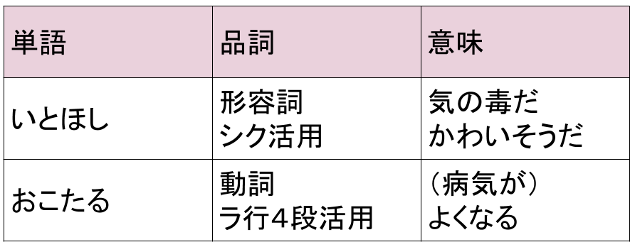 マンガで覚える古典単語 第２弾 高校生３分ニュース 進研ゼミ高校講座