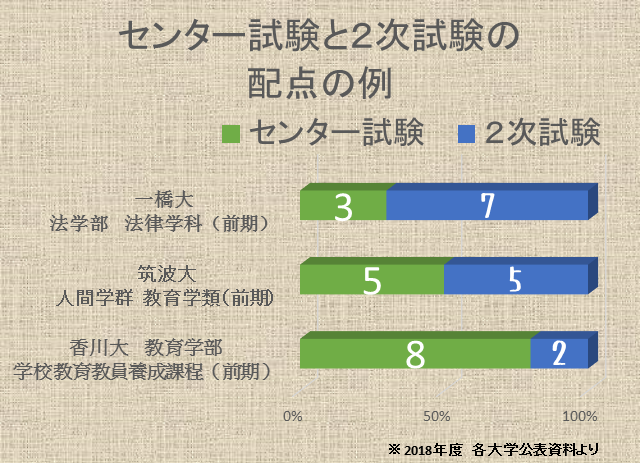 センター試験で絶対踏まえるべき３つのこと 高校生３分ニュース 進研ゼミ高校講座