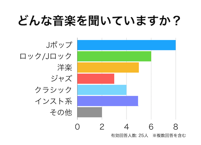 最強bgmは 勉強中におすすめの音楽の聞き方 高校生３分ニュース 進研ゼミ高校講座