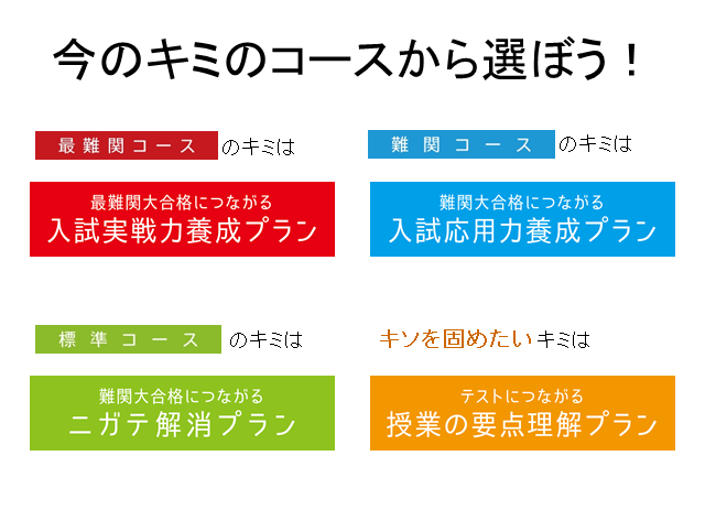 高1生向け 1分で完了する学習プラン登録で 2学期からニガテをなくせる教材が届く 高校生3分ニュース 進研ゼミ高校講座 高1生向け 1分で完了する学習プラン登録で 2学期からニガテをなくせる教材が届く 高校生3分ニュース 進研ゼミ高校講座