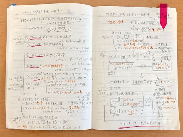 めざせ学年１位 世界史まとめノートの作り方 高校生３分ニュース 進研ゼミ高校講座