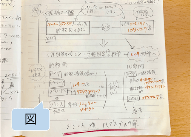 めざせ学年１位 世界史まとめノートの作り方 高校生３分ニュース 進研ゼミ高校講座