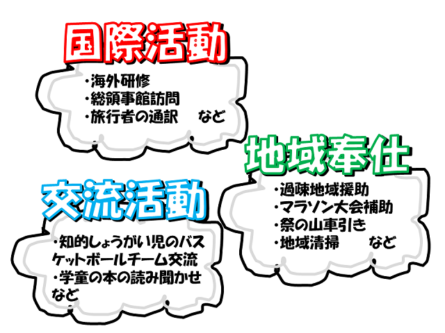 みんな放課後何してる 課外活動の実態大調査 高校生３分ニュース 進研ゼミ高校講座