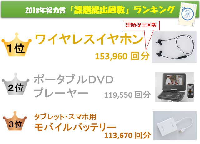 2018パーフェクトランキング 努力賞編 高校生３分ニュース 進研ゼミ高校講座