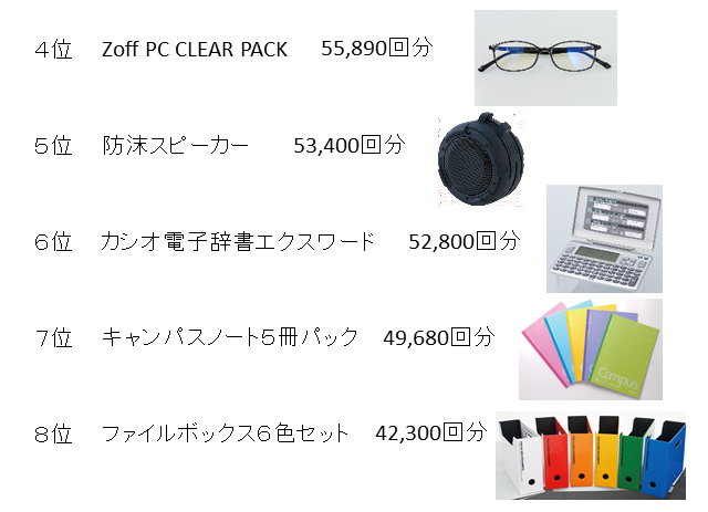 2018パーフェクトランキング 努力賞編 高校生３分ニュース 進研ゼミ高校講座