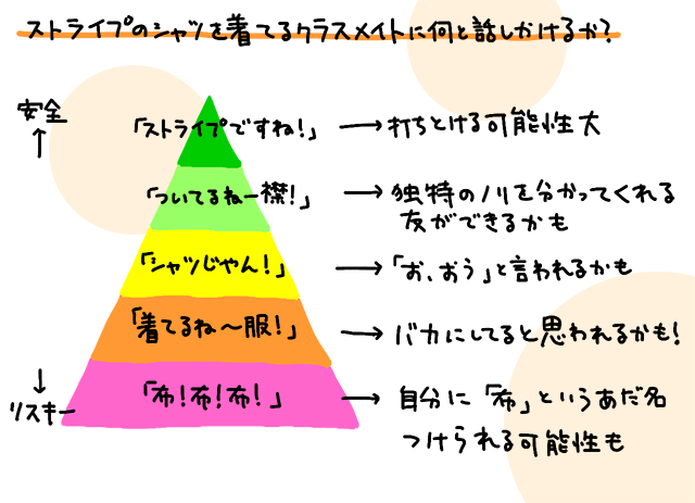 知らない人だらけのクラスでどう話しかけるか 高校生３分ニュース 進研ゼミ高校講座