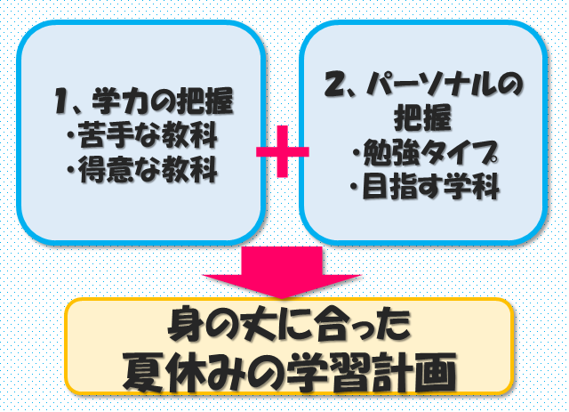 「夏休み前」に受験生がやるべきことって？先輩に聞いてみた｜高校生3分ニュース｜進研ゼミ高校講座