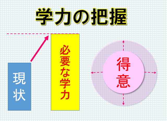 夏休み前 に受験生がやるべきことって 先輩に聞いてみた 高校生３分ニュース 進研ゼミ高校講座