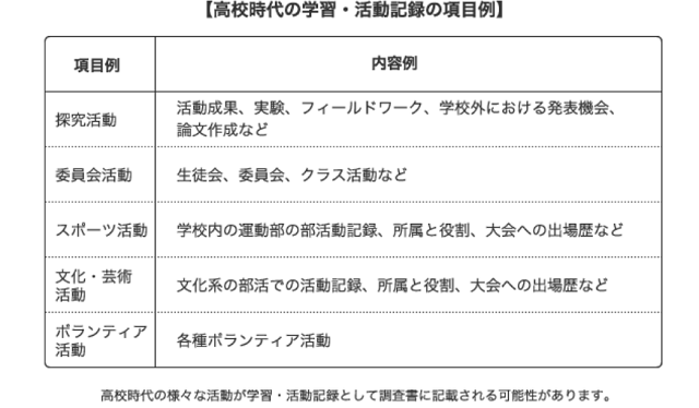 高１生向け 新大学入試で後悔しないためにこの夏やっておきたいこと 高校生３分ニュース 進研ゼミ高校講座