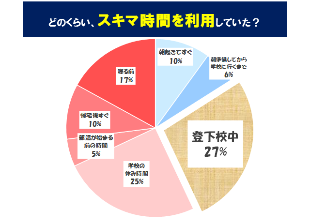 高２の今 受験準備を始めるメリット 教えます 高校生３分ニュース 進研ゼミ高校講座