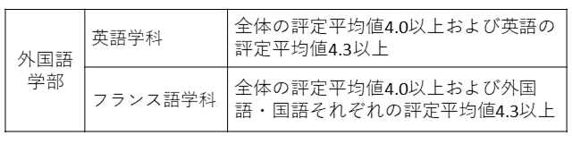 推薦志望者必見 今こそ知りたい 評定平均値 高校生３分ニュース 進研ゼミ高校講座