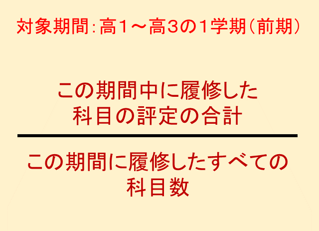 推薦志望者必見 今こそ知りたい 評定平均値 高校生３分ニュース 進研ゼミ高校講座