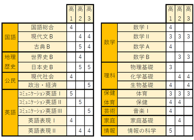 推薦志望者必見 今こそ知りたい 評定平均値 高校生３分ニュース 進研ゼミ高校講座