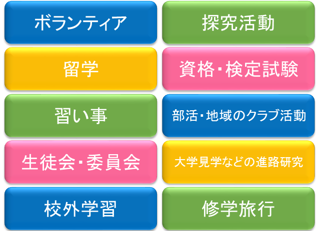 高1生向け 高校での活動が入試で評価される 高校生の疑問に入試のプロが回答 高校生3分ニュース 進研ゼミ高校講座 高1生向け 高校での活動が入試で評価される 高校生の疑問に入試のプロが回答 高校生3分ニュース 進研ゼミ高校講座
