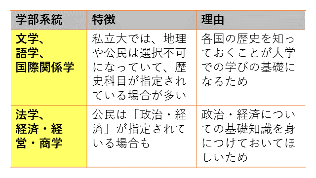 先輩の失敗からわかった 後悔しない文理選択 科目選択 高校生３分ニュース 進研ゼミ高校講座