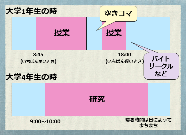 大学４年生が伝える 大学１年生のうちにやっておくべき４つのこと 高校生３分ニュース 進研ゼミ高校講座