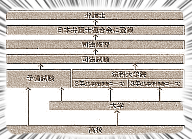 テレビっ子限定進路選択 ９９ ９ 編 高校生３分ニュース 進研ゼミ高校講座