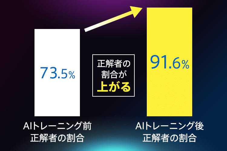 入試に向けて実力をつけたい！