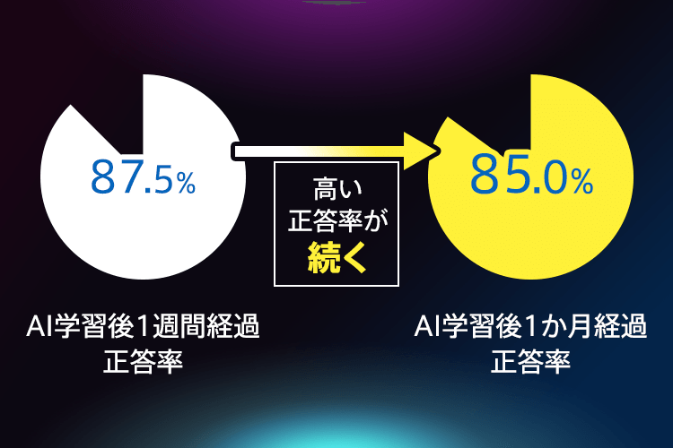 何がニガテなのかわからない… テストだと解けるが模試だとダメ…