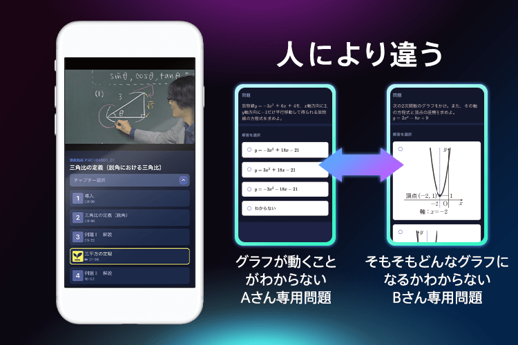 今の実力にあわせてAIが最適な問題を出題
