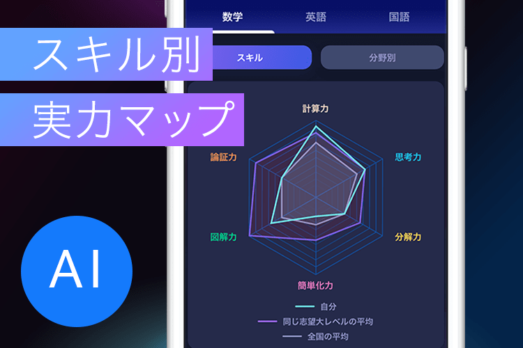 スマホで学習「AI StLike」個別弱点攻略AI| 進研ゼミ高校講座