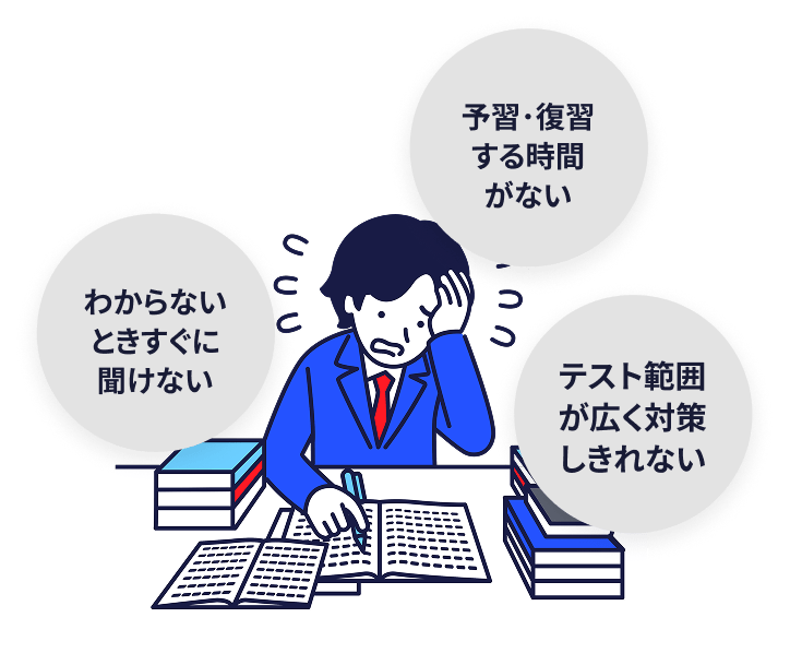 わからないときすぐに聞けない 予習･復習する時間がない テスト範囲が広く対策しきれない