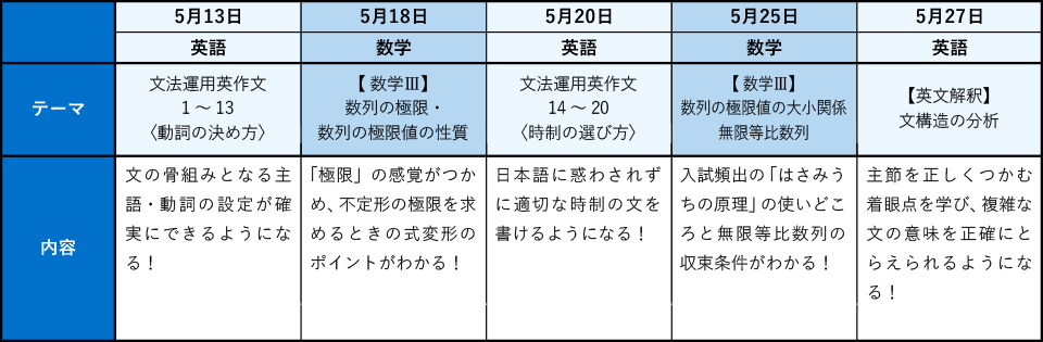 5月のカリキュラム(高3生用)
