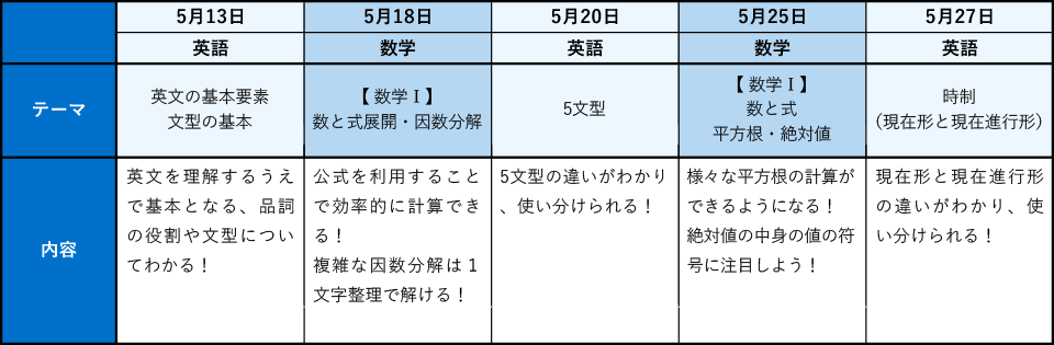 5月のカリキュラム(高1生用)