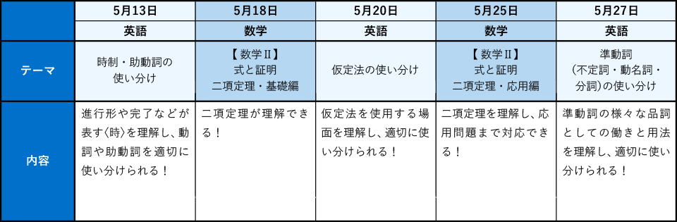 5月のカリキュラム(高2生用)