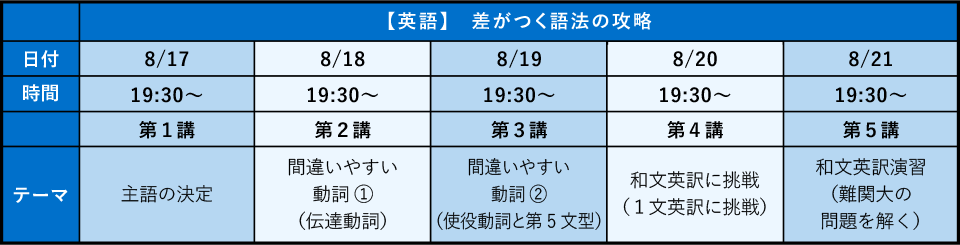 8月特講カリキュラム(高3生用)
