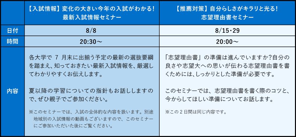 8月のセミナー(高3生用)
