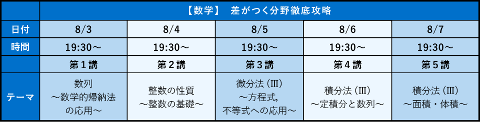 8月特講カリキュラム(高3生用)
