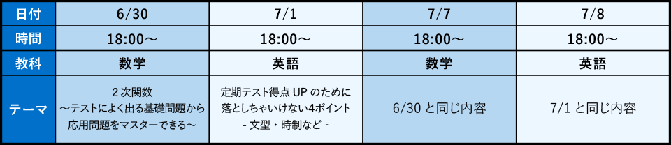 7月のテスト前特講カリキュラム(高1生用)