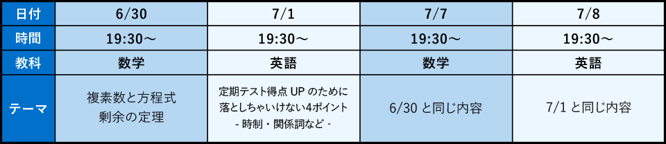 7月のテスト前特講カリキュラム(高2生用)
