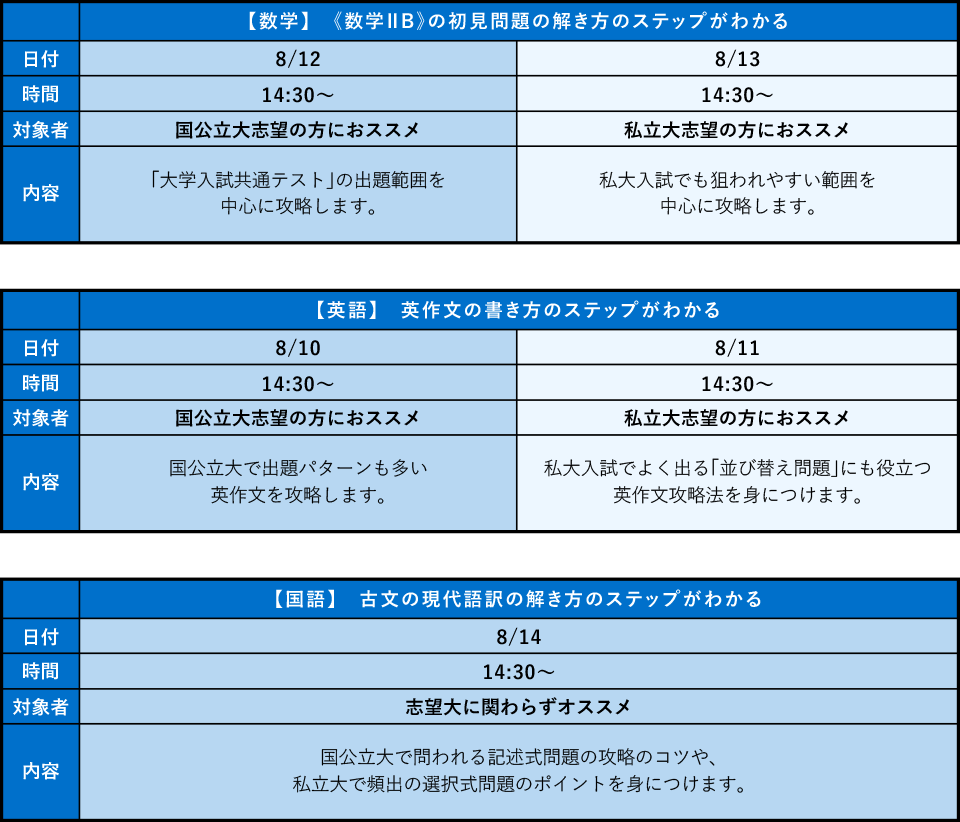 8月のカリキュラム(高2生用)