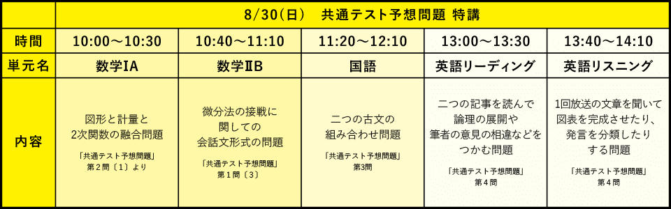 8月特講カリキュラム