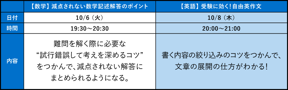 10月号記述オンライン