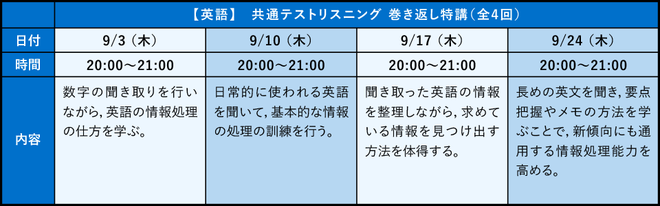リスニング特講