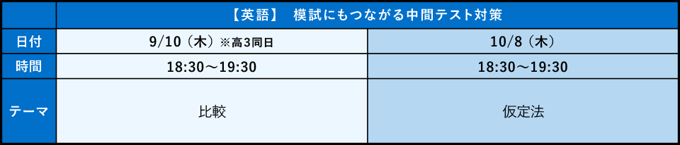 オンライン特講(英数国)